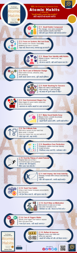 15 Key Points from Book Atomic Habits