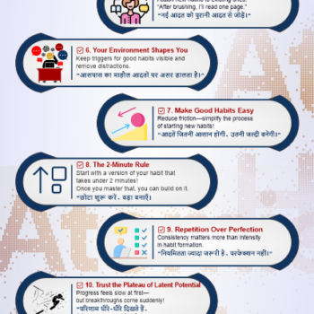 15 Key Points from Book Atomic Habits