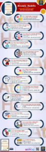 15 Key Points from Book Atomic Habits