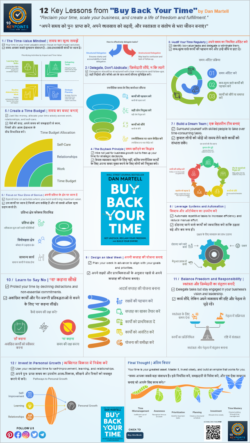 12 Key Lessons from "Buy Back Your Time"