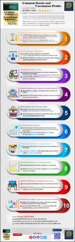 Infographic of "Common Stocks and Uncommon Profits" book summary outlining 10 key points with ratings and colorful icons.