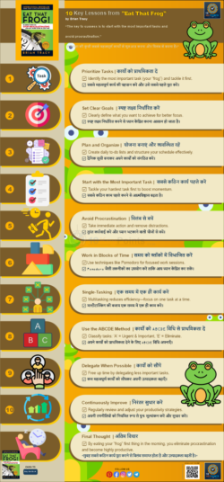 10 Key Lessons from "Eat That Frog"