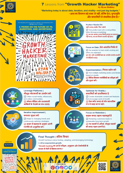 Growth Hacker Marketing 72 DPI