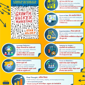 Growth Hacker Marketing Book Summary & key points