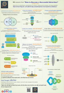 10 Key Points from "How to Become a Successful Advertiser”