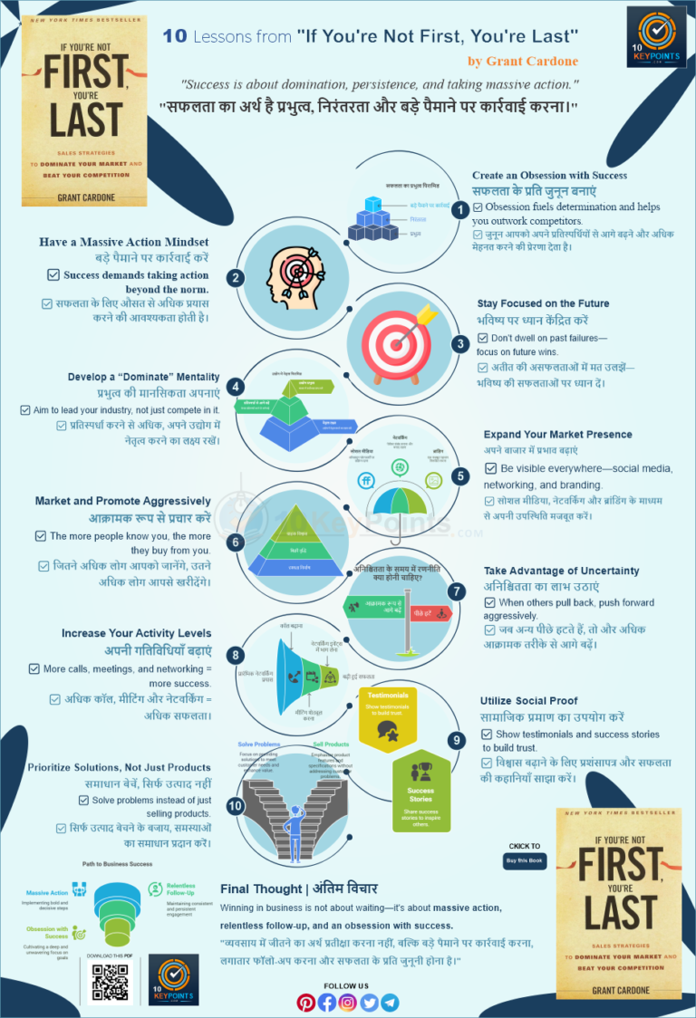 If You're Not First, You're Last