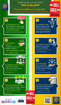 10 Key Points from Book  "Sell or Be Sold”