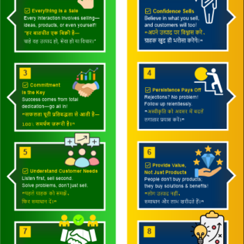 10 Key Points from Book  "Sell or Be Sold”