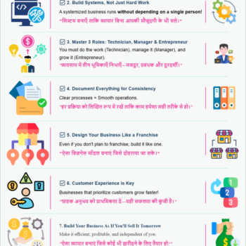 10 Key Points from "The E-Myth Revisited"