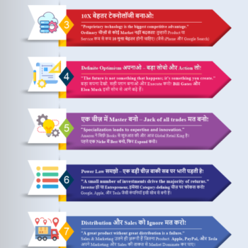 Infographic displaying a summary of Zero to One by Peter Thiel, highlighting 10 key points. Purchase Zero to One summary guide.